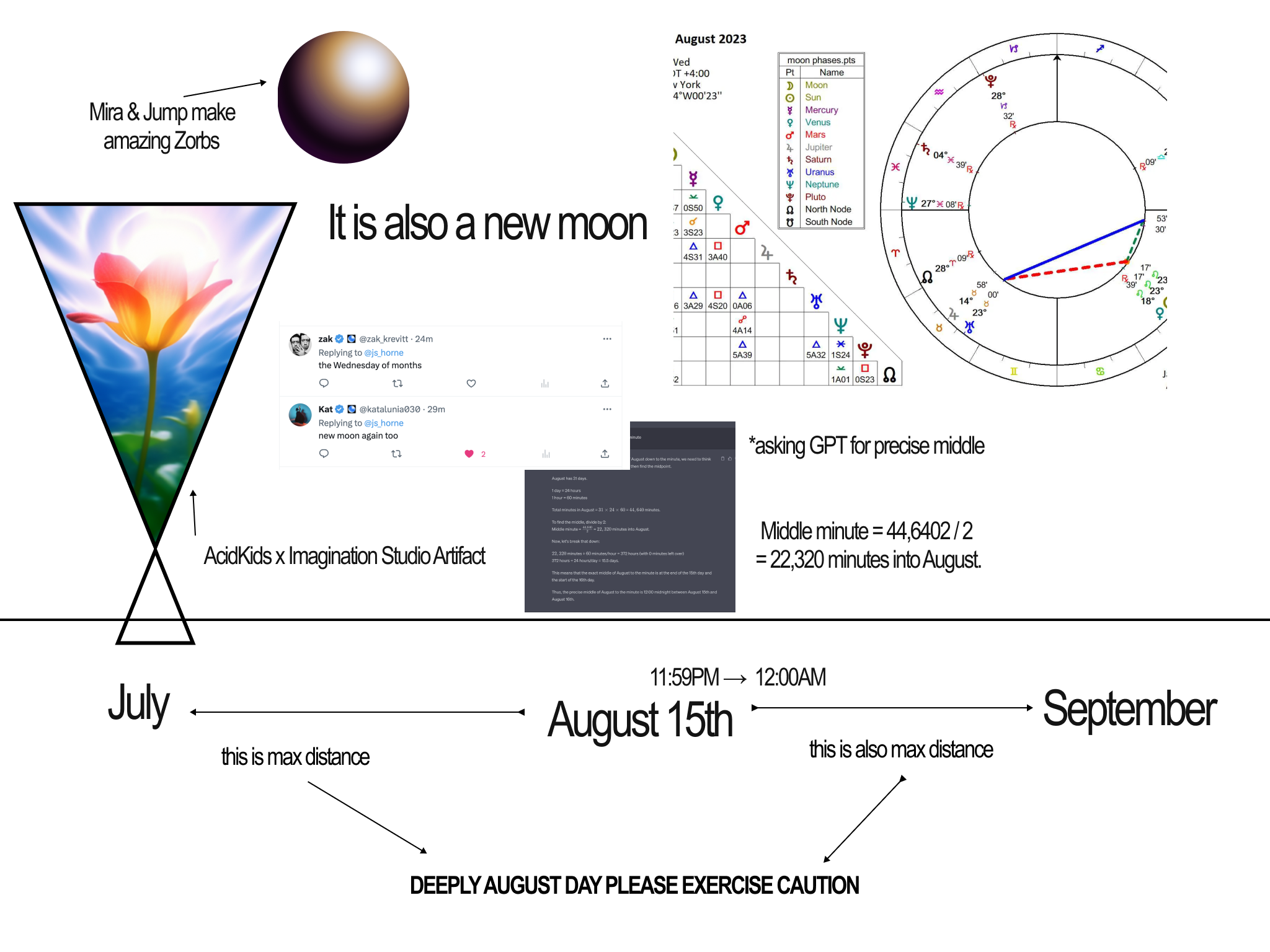Deeply August Day 